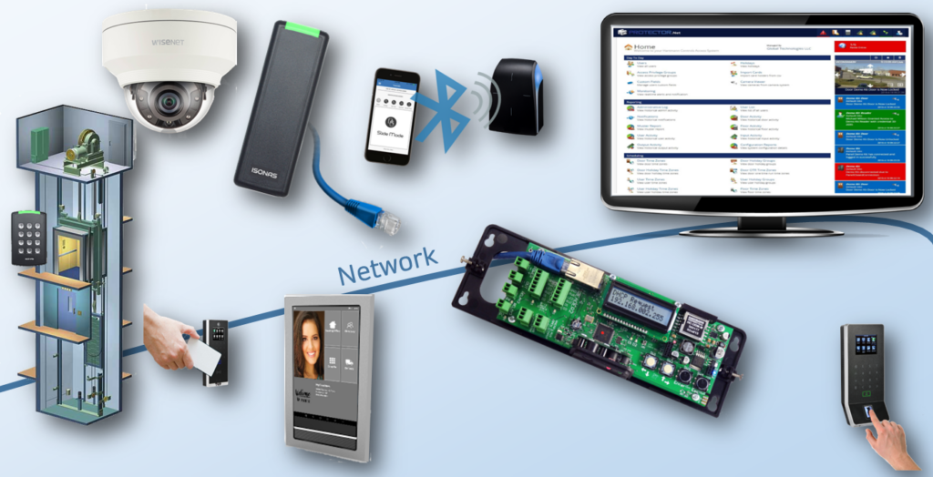 Access Control System