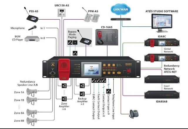 PAVA System